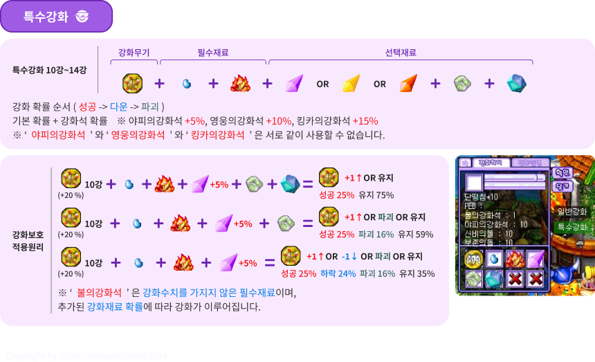 특수강화 계산과 보호 원리